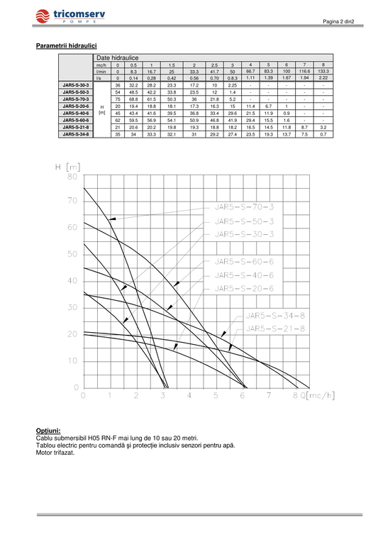 Pompa submersibila JAR5 34-8